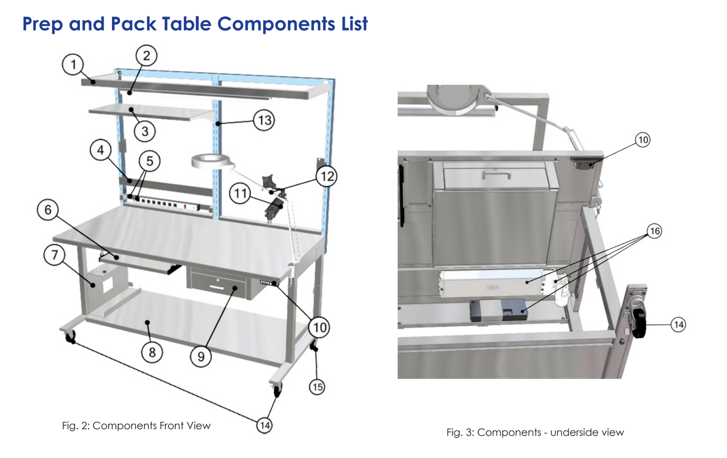 Prep and pack stations